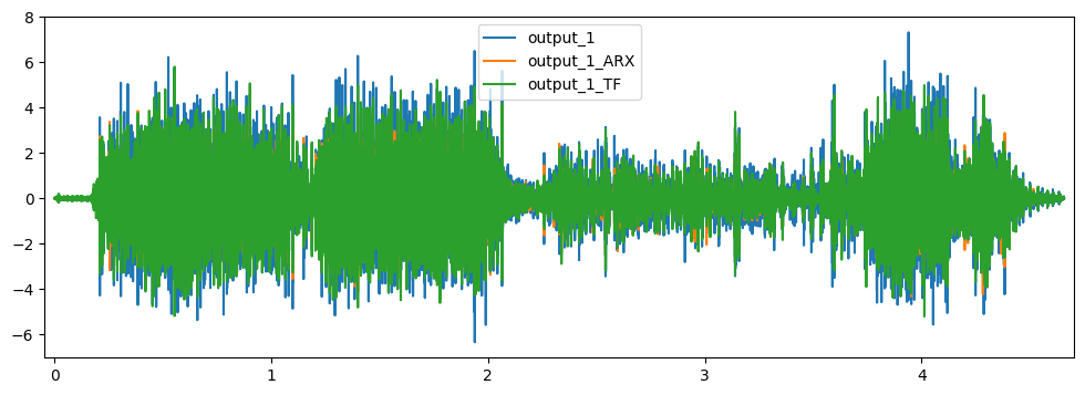 ../_images/tutorials_01_linear_models_13_1.png