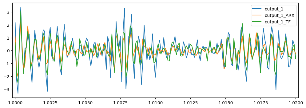 ../_images/tutorials_01_linear_models_13_2.png