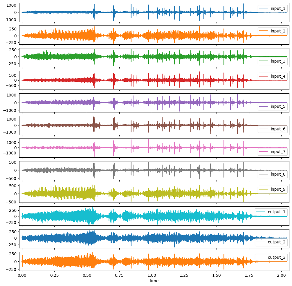 ../_images/tutorials_01_linear_models_4_1.png