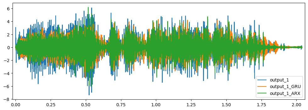 ../_images/tutorials_03_RNN_17_1.png