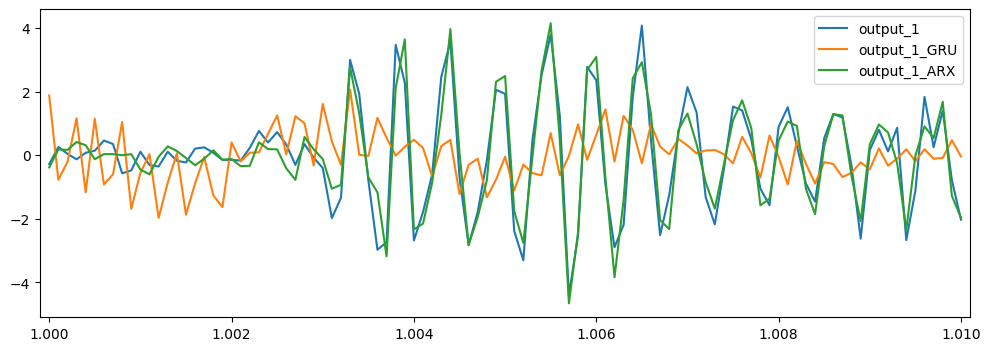 ../_images/tutorials_03_RNN_17_2.png