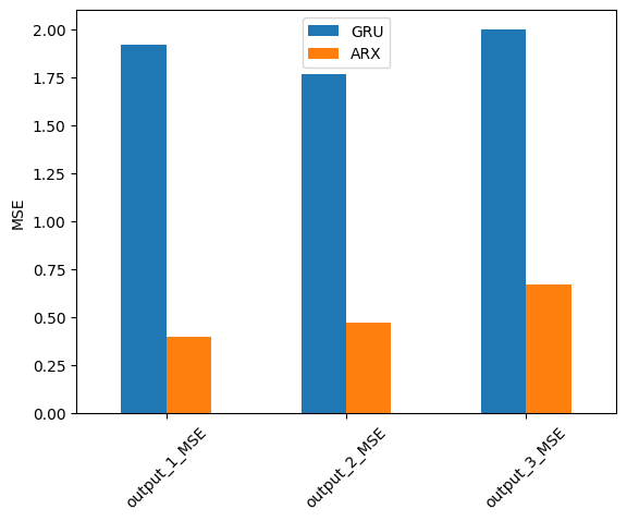 ../_images/tutorials_03_RNN_18_0.png