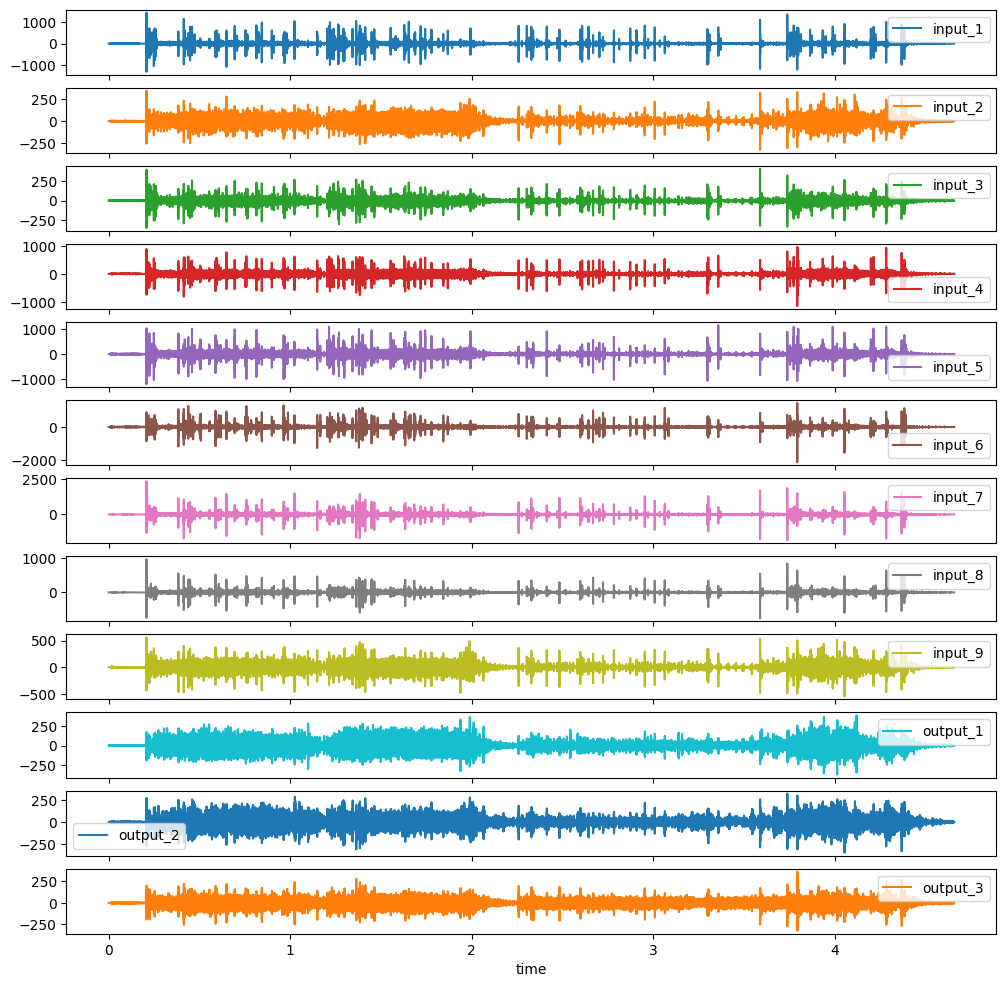 ../_images/tutorials_03_RNN_4_1.png